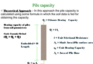 Embedded
Length
= D
Qu = Ultimate Bearing Capacity
Qs = fAs
f = Unit Frictional Resistance
AS = Shaft Area (Pile surface area
qb = Unit Bearing Capacity
Ab = Area of Pile Base
Q = q A
Bearing capacity of pilesBearing capacity of piles
fromsoil parameters:fromsoil parameters:
Static Formula MethodStatic Formula Method
(Q(Quu = Q= Qbb + Q+ Qss))
Pile capacityPile capacity
o Theoretical Approach :- In this approach the pile capacity is
calculated using some formula in which the soil data is fed for
obtaining the capacity.
 