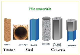 SteelTimber
ConcreteTimber Steel H Composite
Pre-cast
Concrete
Concrete
Steel Pipe
 