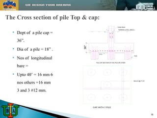  Dept of a pile cap = 
36”. 
 Dia of a pile = 18” . 
 Nos of longitudinal 
bare = 
 Upto 40’ = 16 mm 6 
nos others =16 mm 
3 and 3 #12 mm. 
1" 
Grade Beam 
PARKING LEVEL (ARCH.) 
PILE 
3"CC 
3" 
PILE CAP SECTION OF FIVE PILE OR OTHER 
36" 
CAP WITH 7 PILE 
16mm Ø @ 4" C/C 
16 
 