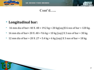  Longitudinal bar: 
 16 mm dia of bar= 40 X .48 = 19.2 kg = 20 kg(say)X 6 nos of bar = 120 kg. 
 16 mm dia of bar= 20 X .48 = 9.6 kg = 10 kg (say) X 3 nos of bar = 30 kg. 
 12 mm dia of bar = 20 X .27 = 5.4 kg = 6 kg (say) X 3 nos of bar = 18 kg. 
21 
 