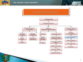 CCCCoooommmmppppaaaannnnyyyy O OOOrrrrggggaaaannnnooooggggrrrraaaammmm 
7 
 