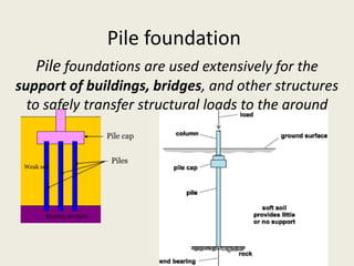 Pile foundation
Pile foundations are used extensively for the
support of buildings, bridges, and other structures
to safely transfer structural loads to the ground
Pile cap
Piles
Weak soil
Bearing stratum
 