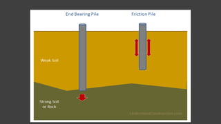 Pile foundation and Geo-Grid | PPTX