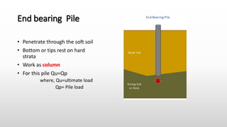 End bearing Pile
• Penetrate through the soft soil
• Bottom or tips rest on hard
strata
• Work as column
• For this pile Qu=Qp
where, Qu=ultimate load
Qp= Pile load
 
