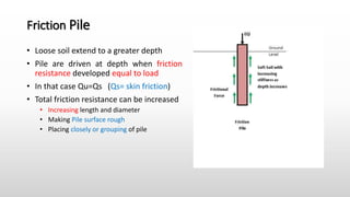 Friction Pile
• Loose soil extend to a greater depth
• Pile are driven at depth when friction
resistance developed equal to load
• In that case Qu=Qs (Qs= skin friction)
• Total friction resistance can be increased
• Increasing length and diameter
• Making Pile surface rough
• Placing closely or grouping of pile
 
