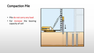 Compaction Pile
• Pile do not carry any load
• For increase the bearing
capacity of soil
 