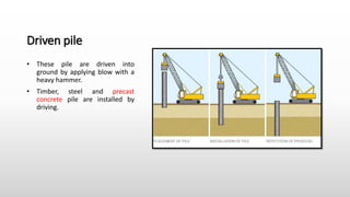 Driven pile
• These pile are driven into
ground by applying blow with a
heavy hammer.
• Timber, steel and precast
concrete pile are installed by
driving.
 