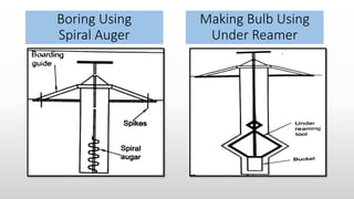 Boring Using
Spiral Auger
Making Bulb Using
Under Reamer
 