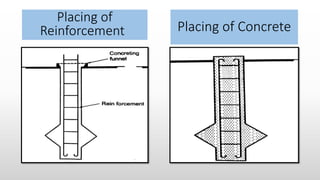 Placing of Concrete
Placing of
Reinforcement
 