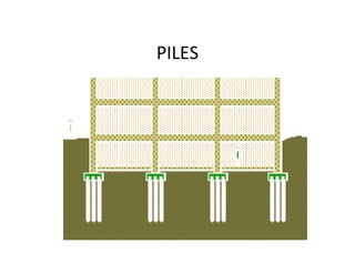 PILES
 