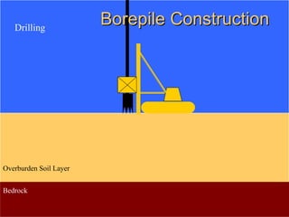 Overburden Soil Layer
Bedrock
Drilling
BorepileBorepile ConstructionConstruction
 