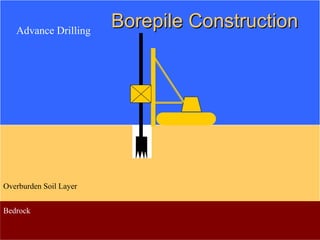 Overburden Soil Layer
Bedrock
Advance Drilling
BorepileBorepile ConstructionConstruction
 
