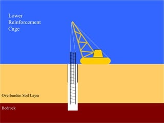 BorepileBorepile ConstructionConstruction
Overburden Soil Layer
Bedrock
Lower
Reinforcement
Cage
 