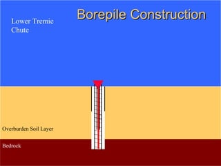 Overburden Soil Layer
Bedrock
BorepileBorepile ConstructionConstructionLower Tremie
Chute
 