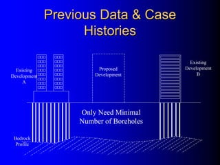 Previous Data & CasePrevious Data & Case
HistoriesHistories
Bedrock
Profile
Existing
Development
A
Existing
Development
B
Proposed
Development
Only Need Minimal
Number of Boreholes
 