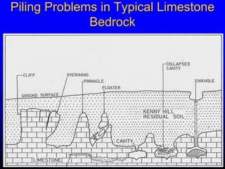 Piling Problems in Typical LimestonePiling Problems in Typical Limestone
BedrockBedrock
 