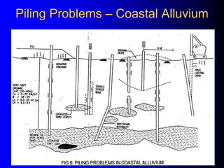 Piling ProblemsPiling Problems – Coastal Alluvium
 