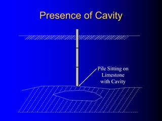 Presence of CavityPresence of Cavity
Pile Sitting on
Limestone
with Cavity
 