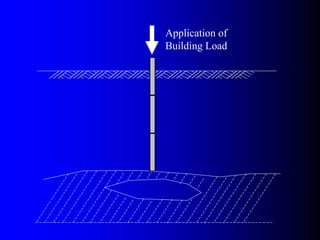 Application of
Building Load
 