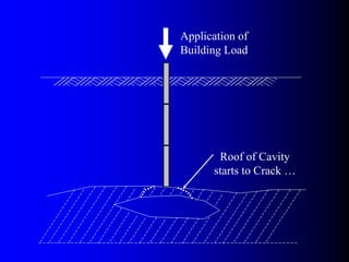 Application of
Building Load
Roof of Cavity
starts to Crack …
 