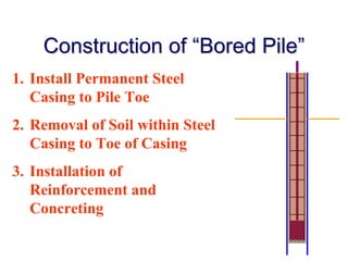 Construction ofConstruction of ““Bored PileBored Pile””
1. Install Permanent Steel
Casing to Pile Toe
2. Removal of Soil within Steel
Casing to Toe of Casing
3. Installation of
Reinforcement and
Concreting
 