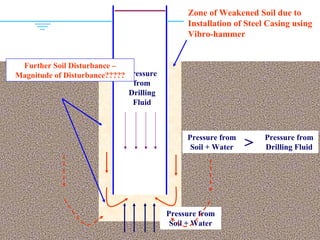 Zone of Weakened Soil due to
Installation of Steel Casing using
Vibro-hammer
Pressure
from
Drilling
Fluid
Pressure from
Soil + Water
Pressure from
Soil + Water > Pressure from
Drilling Fluid
Further Soil Disturbance –
Magnitude of Disturbance?????
 
