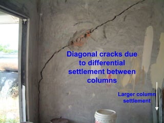 Diagonal cracks due
to differential
settlement between
columns
Larger column
settlement
 