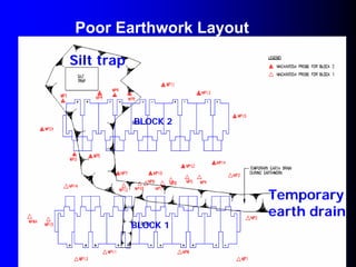 BLOCK 2
BLOCK 1
Silt trap
Temporary
earth drain
Poor Earthwork Layout
 