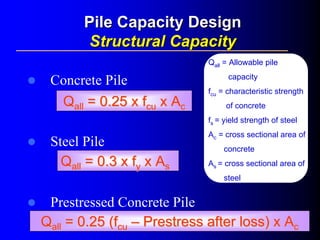 Pile Capacity DesignPile Capacity Design
Structural CapacityStructural Capacity
Concrete Pile
Steel Pile
Prestressed Concrete Pile
QQallall = 0.25 x= 0.25 x ffcucu x Ax Acc
QQallall = 0.3 x= 0.3 x ffyy x Ax Ass
QQallall = 0.25 (= 0.25 (ffcucu –– PrestressPrestress after loss) x Aafter loss) x Acc
Qall = Allowable pile
capacity
fcu = characteristic strength
of concrete
fs = yield strength of steel
Ac = cross sectional area of
concrete
As = cross sectional area of
steel
 