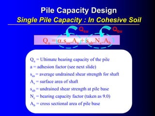 Qu = α.sus.As + sub.Nc.Ab
Qsu Qbu
Qu = Ultimate bearing capacity of the pile
a = adhesion factor (see next slide)
sus = average undrained shear strength for shaft
As = surface area of shaft
sub = undrained shear strength at pile base
Nc = bearing capacity factor (taken as 9.0)
Ab = cross sectional area of pile base
Pile Capacity DesignPile Capacity Design
Single Pile Capacity : In Cohesive SoilSingle Pile Capacity : In Cohesive Soil
 