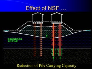 Effect of NSFEffect of NSF ……
Reduction of Pile Carrying Capacity
 