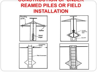 CONSTRUCTION OF UNDER
REAMED PILES OR FIELD
INSTALLATION
 