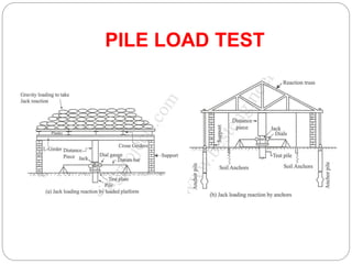 PILE LOAD TEST
 