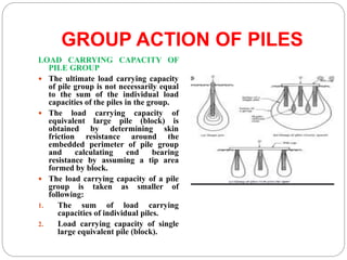GROUP ACTION OF PILES
LOAD CARRYING CAPACITY OF
PILE GROUP
 The ultimate load carrying capacity
of pile group is not necessarily equal
to the sum of the individual load
capacities of the piles in the group.
 The load carrying capacity of
equivalent large pile (block) is
obtained by determining skin
friction resistance around the
embedded perimeter of pile group
and calculating end bearing
resistance by assuming a tip area
formed by block.
 The load carrying capacity of a pile
group is taken as smaller of
following:
1. The sum of load carrying
capacities of individual piles.
2. Load carrying capacity of single
large equivalent pile (block).
 