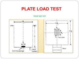 PLATE LOAD TEST
TEST SET UP
 