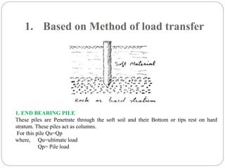 1. Based on Method of load transfer
1. END BEARING PILE
These piles are Penetrate through the soft soil and their Bottom or tips rest on hard
stratum. These piles act as columns.
For this pile Qu=Qp
where, Qu=ultimate load
Qp= Pile load
 