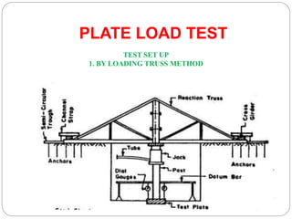 PLATE LOAD TEST
TEST SET UP
1. BY LOADING TRUSS METHOD
 