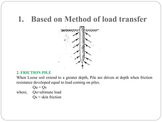 1. Based on Method of load transfer
2. FRICTION PILE
When Loose soil extend to a greater depth, Pile are driven at depth when friction
resistance developed equal to load coming on piles.
Qu = Qs
where, Qu=ultimate load
Qs = skin friction
 