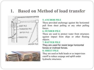 1. Based on Method of load transfer
5. ANCHOR PILE
These provided anchorage against the horizontal
pull from sheet pulling or any other pulling
forces.
6. FENDER PILE
These are used to protect water front structures
against impact from ships or other floating
objects.
7. BATTER PILE
They are used for resist large horizontal
forces or inclined forces.
8. SHEET PILE
They are used as bulk heads or as impervious
cutoff to reduce seepage and uplift under
hydraulic structures.
 
