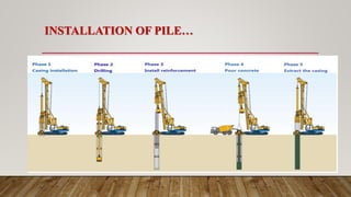 INSTALLATION OF PILE…
 
