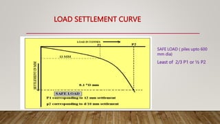 LOAD SETTLEMENT CURVE
SAFE LOAD ( piles upto 600
mm dia)
Least of 2/3 P1 or ½ P2
 