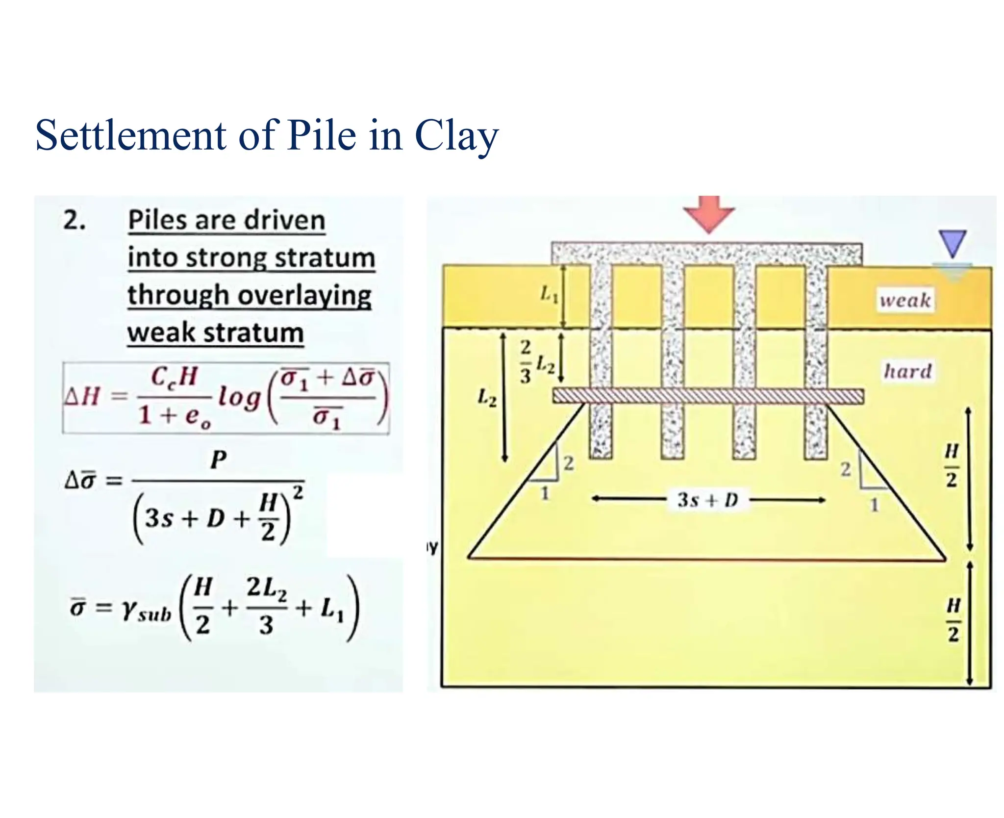 basics of Pile Foundation expained in simple terms | PPTX