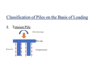 Compression Piling basics of Pile Foundation expained in simple terms | PPTX