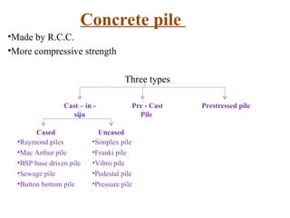 Pile as a deep foundation and its types.ppt
