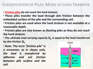 CLASSIFICATION OF PILES: MODE OF LOAD TRANSFER
• Friction piles do not reach the hard stratum.
• These piles transfer the load through skin friction between the
embedded surface of the pile and the surrounding soil.
• Friction piles are used when the hard stratum is not available at a
reasonable depth.
• Friction piles are also known as floating piles as they do not reach
the hard stratum.
• The ultimate load carrying capacity Qu is equal to the load transferred
by skin friction QS.
• Note: The term “friction pile” is
a misnomer, as in clayey soils,
the load is transferred by
adhesion and not friction
between pile surface and the
soil.
 