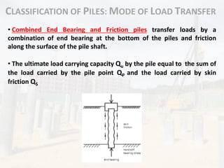CLASSIFICATION OF PILES: MODE OF LOAD TRANSFER
• Combined End Bearing and Friction piles transfer loads by a
combination of end bearing at the bottom of the piles and friction
along the surface of the pile shaft.
• The ultimate load carrying capacity Qu by the pile equal to the sum of
the load carried by the pile point QP and the load carried by skin
friction QS
 