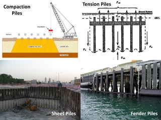 Fender Piles
Sheet Piles
Compaction
Piles
Tension Piles
 
