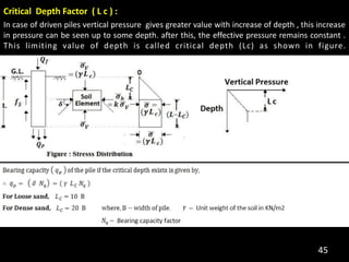 Image showcasing PILE foundation (1).pptx