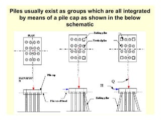 pile_foundation_1.ppt