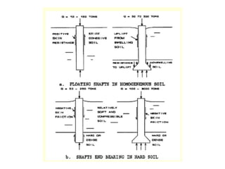 pile_foundation_1.ppt